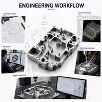 Oerlik - Fabrication de pièces usinées de précision en aluminium CNC à faible volume - Production sur mesure - Service de fabrication - Fournisseur professionnel