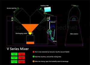 Mixer Padat dan Padat dan Mixer Padat dan Cair 10% Maksimum untuk Kapasitas 16 25 50 75 100 atau 250 Liter Produk