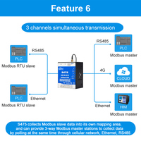 Module de commande I/O Modem Modbus 4G industriel Rtu pour le contrôle de la pompe à eau S475