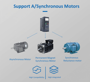 SINEE EM760 Series EM760-011G/O15P-3B VFD 11kW 380V 3PH IP21 Variable Frequency Drive for Fan Pump HVAC System - Product Image 3