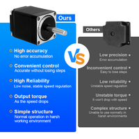Moteur pas à pas hybride RB NEMA11 70mNm avec moteur pas à pas pour imprimante, pour application automatique 6.1V CC 28mm