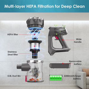 Handheld <b>Vacuum</b> Cleaner 36V Battery Operated Wet Dry Cyclone Technology <b>Portable</b> For Home Sofa Carpet Cleaning - Product Image 3