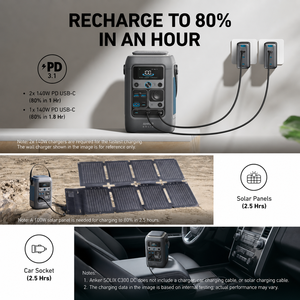 แบตเตอรี่สำรองขนาดเล็ก 288Wh Anker SOLIX C300 DC 300W LFP พาวเวอร์แบงค์ขนาดกะทัดรัด ช่องเสียบ Type-C คู่ 140W สำหรับการตั้งแคมป์กลางแจ้ง ชาร์จแล็ปท็อป - Product Image 5