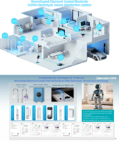 Purificateur d'air et humidificateur de voiture à ozone personnalisé, module d'eau électrolytique super pure à 99 % pour la désinfection par ions ozone