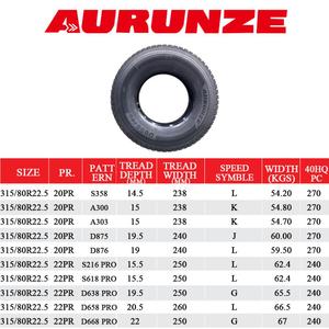 ยางรถบรรทุกคุณภาพดี ซานตง 315/80R22.5 ยางรถบรรทุกเรเดียลขายส่ง 20/22 PR - Product Image 3