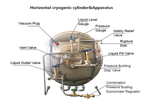 Serbatoio criogenico orizzontale in acciaio inox <span class=keywords><strong>500L</strong></span> LN2 LNG contenitore cilindro orizzontale LN2 - Product Image 5