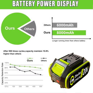 Nuova Batteria al Litio Originale Universale ad Alta Capacità 20V 8.0Ah/12.0Ah Compatibile con <span class=keywords><strong>Utensili</strong></span> Elettrici <span class=keywords><strong>WORX</strong></span> - Product Image 2
