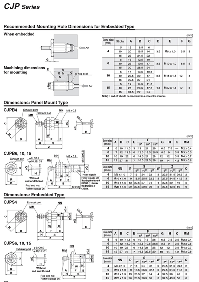 Mini-Zylinder CJPB6x10 – Kompakter Pneumatikzylinder Für Enge Räume, Federrückzug