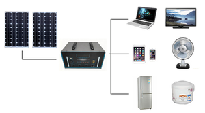 Outdoor 220v Lifepo4 Lithium Ion Cell High Capacity Portable Solar Power Station 2000w 2500w 3000w <b>Camping</b> Power Bank - Product Image 4