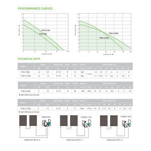 <span class=keywords><strong>Pompe</strong></span> de Surpression Solaire de Surface à Courant Continu de Haute Puissance 3 Pouces pour l'Agriculture - Product Image 3