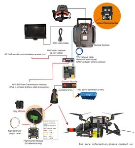 FPV光ファイバー通信 光ファイバードローン 超長距離 1/2km/3km/5km/10/15/20/25/30km 光ファイバーシステム一式 - Product Image 3