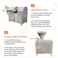Machine à saucisses industrielle commerciale entièrement automatique pour la production de saucisses de bœuf et de porc, ligne de production de hot-dogs, équipement de transformation de la viande
