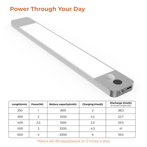 Luz LED Recargable con Sensor de Movimiento para Gabinetes, Luz Nocturna Interior para Cocina, Dormitorio, Escalera, Armario, Lectura, Activación con Movimiento de <span class=keywords><strong>Mano</strong></span> - Product Image 3