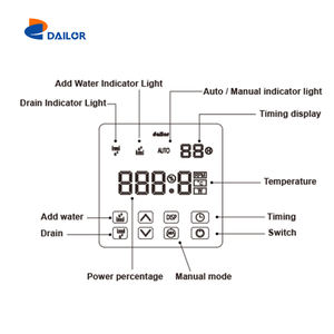 390W 175-220V 1500RPM IP55 PFC Integrated Drive <b>Water</b> <b>Cooled</b> <b>Fan</b> Motor HVAC System ECM Motor - Product Image 4