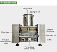 Machine à Crêpes Électrique Automatique, Nouvelle Machine à Mini-Gâteaux et à Peaux de Crêpes, Machine à Mini-Gâteaux Mille-Feuilles