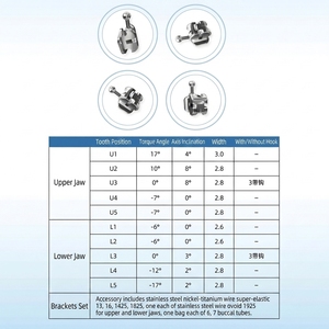 Brackets de Ortodoncia Autoligables de 80 Mallas, de Acero Inoxidable, con Kit de Arco Dental - Product Image 5