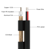 Kabel RG59+2 Core Power 75Ohm 95% Braid Shield CCS Conductor PVC Jacket CCTV Kamera Coaxial Combo