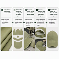 Casquette de baseball en coton personnalisée à 6 panneaux avec broderie machine, ajustement réglable, design unisexe pour couples - Utilisation quatre saisons