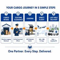 Los 10 Mejores Transitarios de Carga Marítima Express con Carga de Contenedor Completo, 20-40 Días de Tránsito, Soporte 24/7 para Emiratos Árabes Unidos y Arabia Saudita