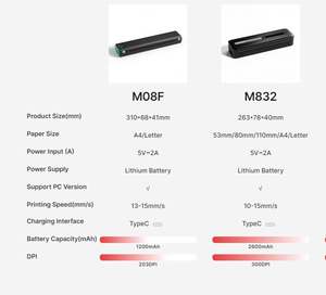 เครื่องพิมพ์ความร้อนแบบพกพา phomemo M832 300dpi แบบไร้สายสำหรับการเดินทางเครื่องพิมพ์ไร้หมึกรองรับ8.5 ''X 11'' จดหมายและกระดาษ <span class=keywords><strong>A4</strong></span> - Product Image 6