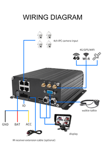 4CH mnvr IP Camera xe hệ thống giám sát cmsv6 xem từ xa 1080p AHD 2MP 4 gam GPS wifi di động <span class=keywords><strong>DVR</strong></span> - Product Image 5