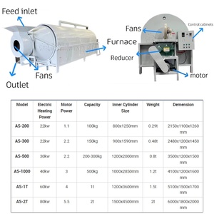 Secadora Industrial de Alta Eficiencia para Mineral y Escoria, Secadora de Tambor Rotatorio para Piedra Caliza de 1t/h con Certificación CE - Product Image 6