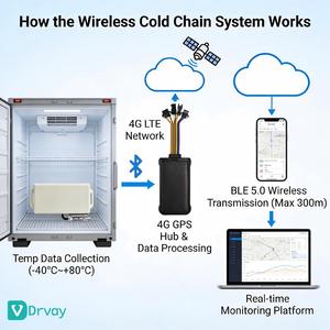 Nuevo Localizador GPS para Cadena de Frío con Sensor de Temperatura, Rastreo en Vivo, Precisión de 50M, Anti-Robo - Product Image 6