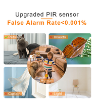 Caméra de sécurité miniature UEMON Smart Home avec capteur d'image CMOS 4MP, batterie rechargeable, alimentation solaire, pour intérieur, couleur blanche