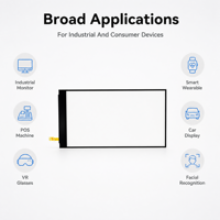 Module de rétroéclairage LED ultra-mince à faible consommation, écran de 3,1 pouces de taille personnalisée pour appareils portables intelligents, terminaux de point de vente, lunettes de réalité virtuelle