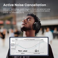 Casque Gaming sans Fil Bluetooth 5.4 Anti-Bruit de Haute Qualité, Casque Audio Sport Étanche Sur l'Oreille