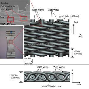 1- 250 su misura maglia nichel puro, molibdeno, niobio, tantalio, zirconio, tungsteno, cobalto, rete metallica intrecciata in titanio - Product Image 3