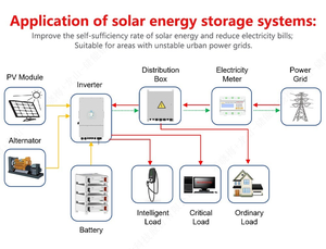 Deye三相三相无线通信CT SUN-SMART-CT01 - Ct Esp32 Lora模块Rs485 - Product Image 4
