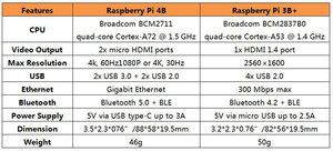 Nouveau Original Raspberry Pi Modèle Braspberry Pi 4 Bureau Kit Enfant Modelo <span class=keywords><strong>B</strong></span> 4 Go Ram Framboise Pi 4 Petits <span class=keywords><strong>conseil</strong></span> - Product Image 6