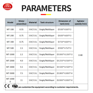 Food Grade Stainless Steel Syrups Juice Beverage Mixing Tank Industrial Heating <b>Cooling</b> <b>Jacket</b> Mixer Tank Machine with Low Price - Product Image 5