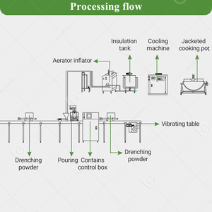 Marshmallow Roll <b>Cotton</b> <b>Candy</b> Industrial Semi Full Automatic Equipment Make <b>Machine</b> Product Line for <b>Candy</b> - Product Image 3