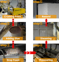 Machine supérieure de recollage de mousse de Rebonder de polyuréthane avec la machine automatique de recyclage de mousse de chaudière à vapeur en gros 2025