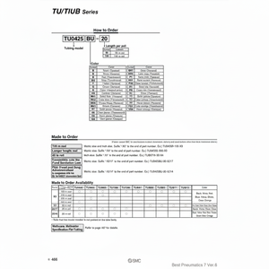 Pièces pneumatiques TU0425B-20 de tubes en polyuréthane SMC Pneumatics - Product Image 1