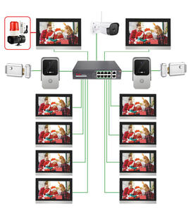 Visiophone personnalisé avec écrans de 7 pouces, <span class=keywords><strong>Interphone</strong></span> vidéo, <span class=keywords><strong>RJ45</strong></span>, pour maison, Villa, Tuya, pour 1/2/3/4 appartements - Product Image 6