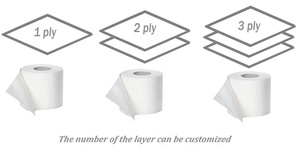 Gestepptes Royal RV Duft-Toilettenpapier im Großhandel mit Eigenem Logo aus Holzzellstoff 1/2/3-lagig Organisches Toilettenpapier - Product Image 4
