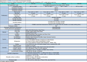 जर्मनी 20% RH-95 % rh तापमान आर्द्रता नियंत्रित स्थिरता परीक्षण कक्ष पर्यावरण परीक्षण कक्ष - Product Image 6