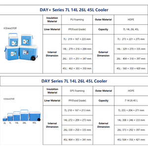 Icemaster Portable Insulated <b>Plastic</b> Camping Cool Box Fresh Keeping Outdoor Ice Chest Cooler Box For Fishing And Commercial Use - Product Image 6