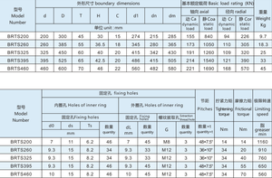 BYC ad alta precisione velocità di trasmissione di rotazione YRT850 YRTS850 velocità giradischi con tavola rotante per escavatore solare anello di rotazione - Product Image 6
