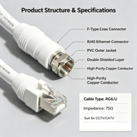 JinJin Balun Kabel-TV-Satelliten-RF-Adapter RG11 RG58 RG59 RG6 Kompressions-Koaxial-Kupfer-F-Typ-Steckverbinder für TV