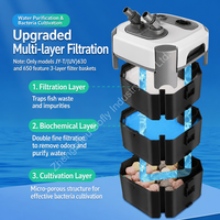 Filtre à eau pour aquarium, filtre à eau pour aquarium de koïs, filtre à eau en coupelle, filtre à eau en boîtier pour installations pratiques