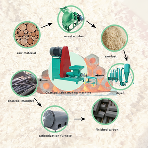 Machine de fabrication de briquettes de charbon de bois de sciure de bois de biomasse avec moteur 150-500 kg/h capacité 380V - Product Image 1