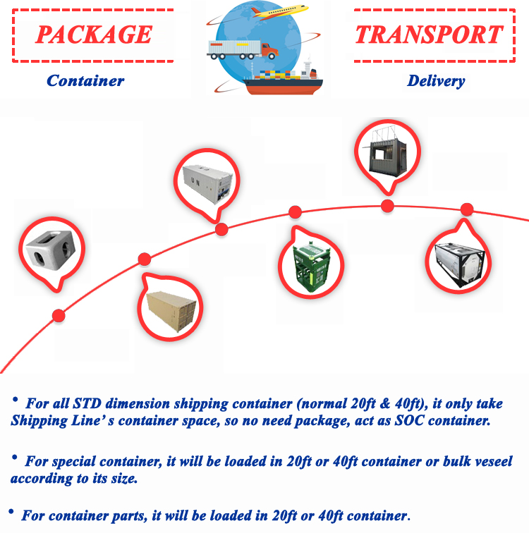 DNV 271 Certified 20ft Offshore Reefer Container for Offshore Oil ...