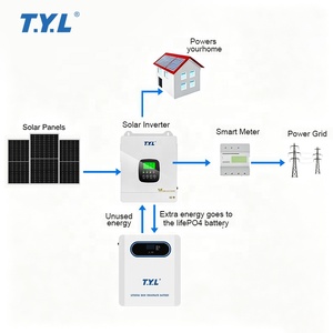 <span class=keywords><strong>Kit</strong></span> <span class=keywords><strong>Pannello</strong></span> <span class=keywords><strong>Solare</strong></span> Off-Grid 3kw 15kw 10kw 5kw, Sistema Energetico <span class=keywords><strong>Solare</strong></span> Ibrido, Pacchetto Sistema di Energia <span class=keywords><strong>Solare</strong></span>, Sistema di Alimentazione <span class=keywords><strong>Solare</strong></span> Off-Grid - Product Image 6