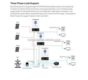 Onduleur solaire hybride monophasé 6 kW <span class=keywords><strong>sans</strong></span> batterie, onduleur PV de jour, onde sinusoïdale pure, usage domestique, haute efficacité - Product Image 5