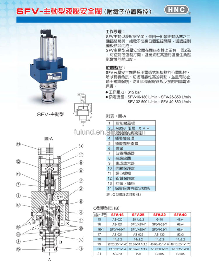 Brand name HNC valve EFBG-06-250-H SFV-16SFV-25 PV-2537N Proportional valve hydraulic valve EDG-01