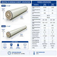 Module de membrane d'osmose inverse RO, élément de filtration d'eau, 5000 L/heure, garantie 1 an, pour le traitement de l'eau pure industrielle